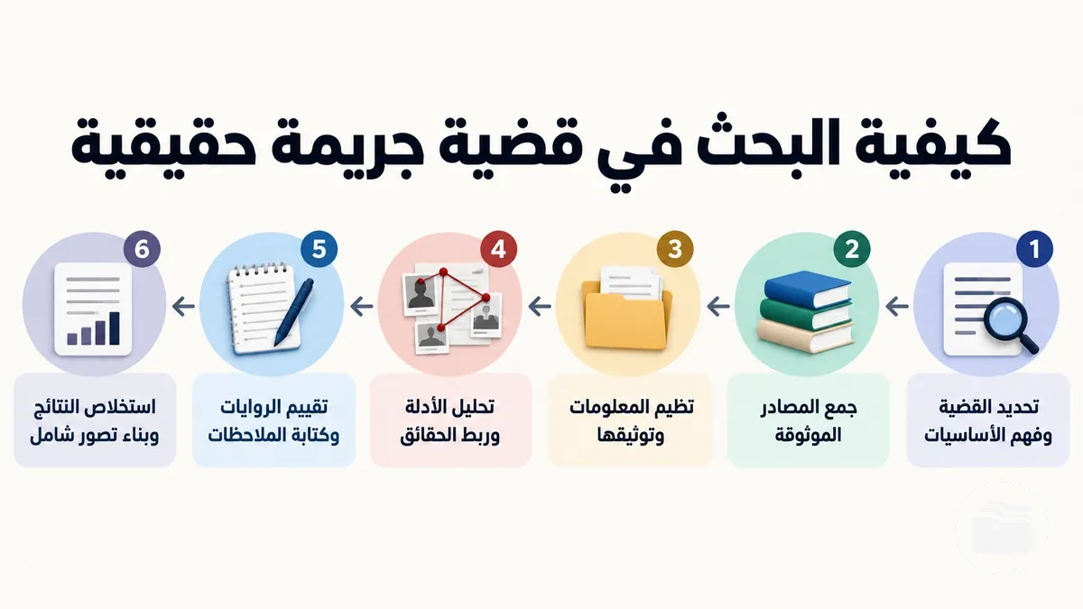 خطوات البحث في قضية جريمة حقيقية من البداية إلى النهاية